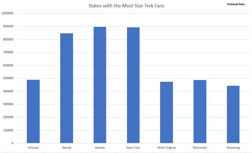 5 Tips For Optimizing Charts – Office Bytes